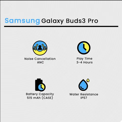 Samsung Galaxy Buds Pro 3 - Premium Wireless Earbuds with ANC & Galaxy AI